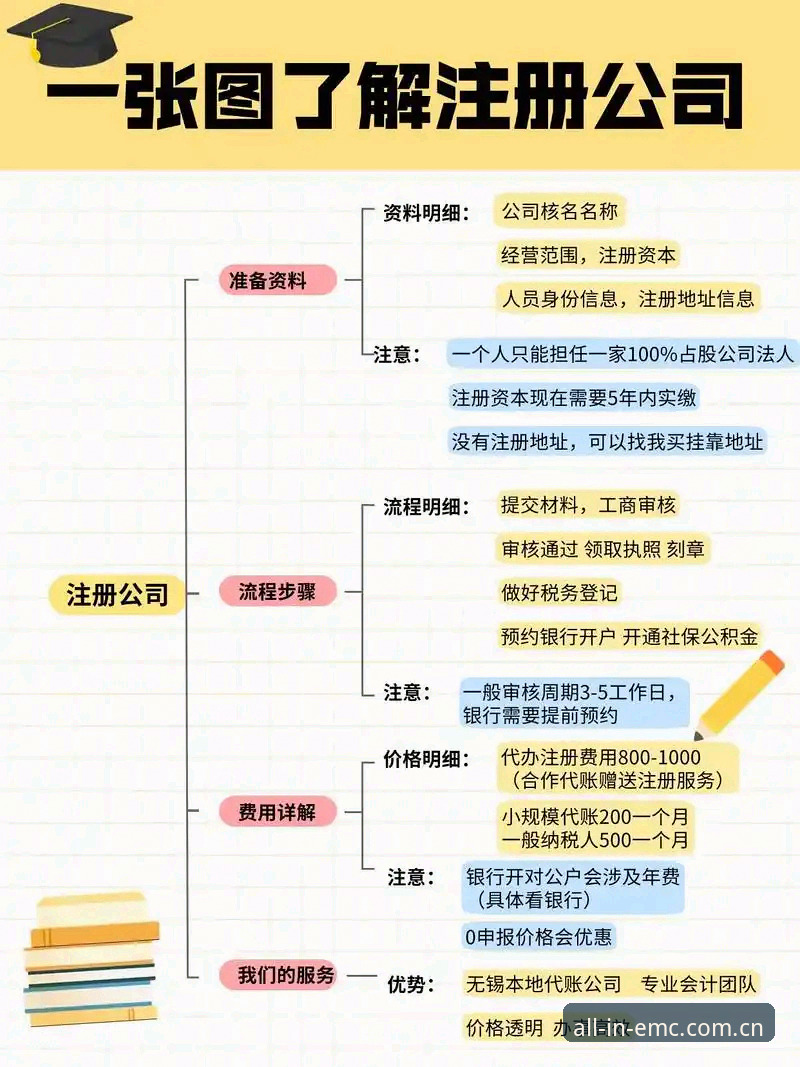 4个关键步骤详解：EMC易倍怎么注册2026最新版本，老用户带你一次搞定