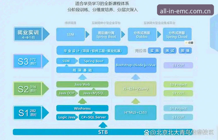 EMC易倍平台下载实用指南：从入门到精通的全流程解析