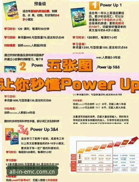 掌握EMC易倍竞技之旅的实用技巧：从入门到精通的全方位指南